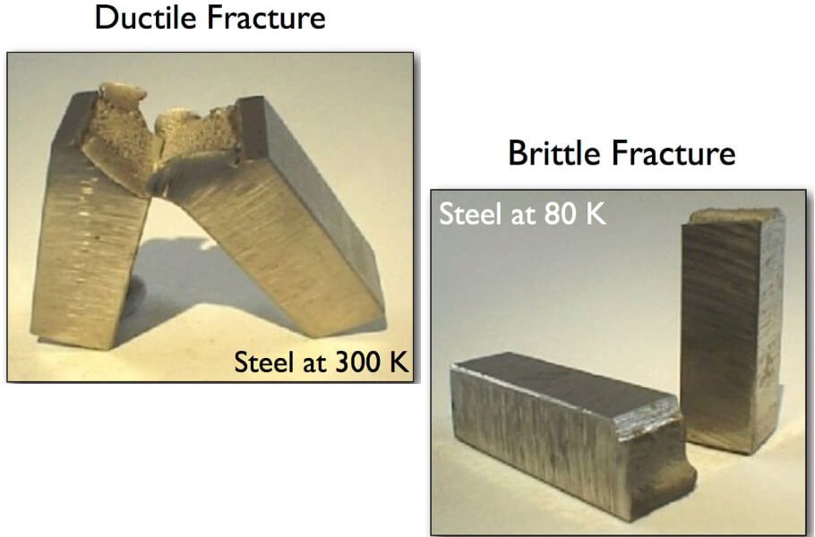 Ductile And Brittle Materials ductile-and-brittle-materials